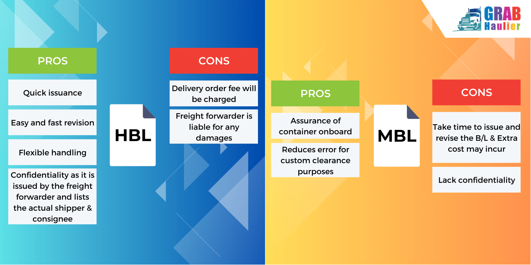 HBL Vs MBL Differences: Pros And Cons - Grab Haulier