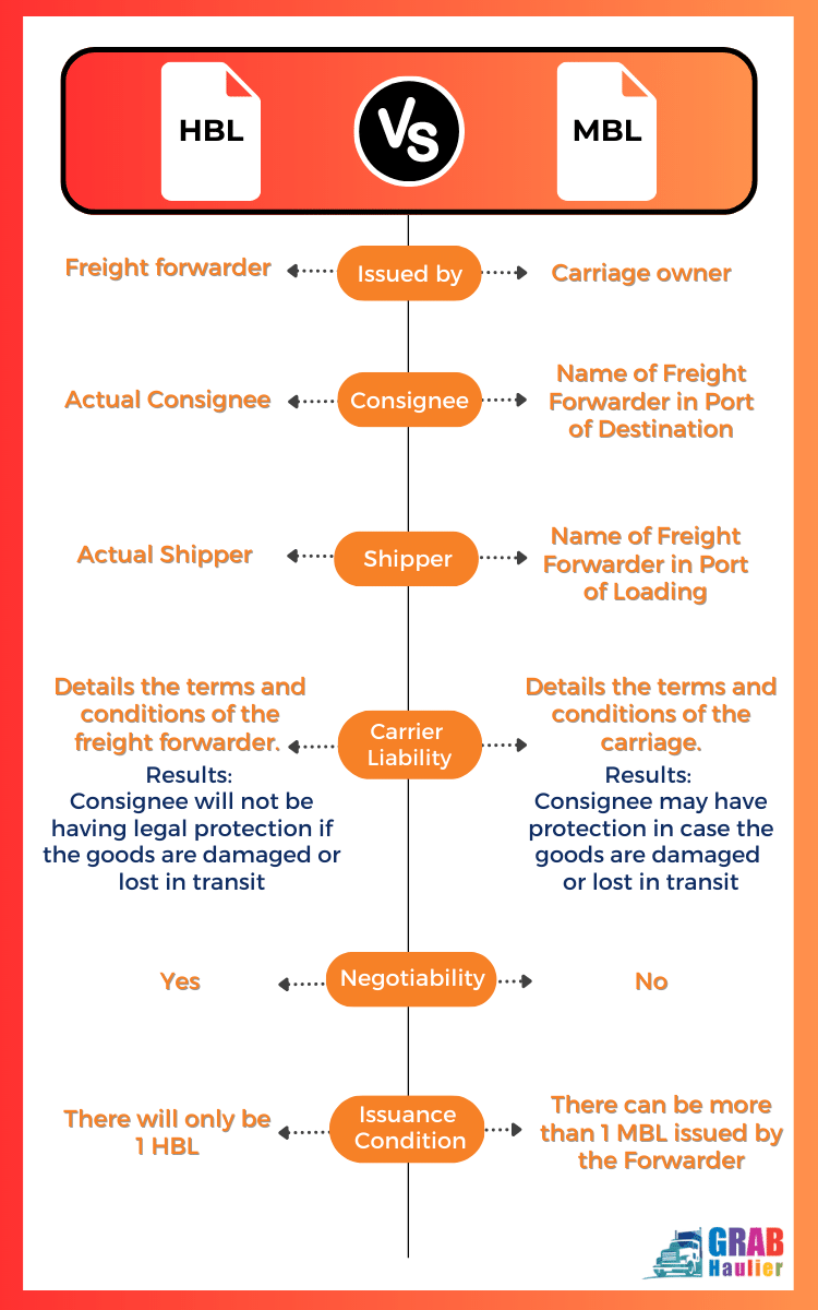 HBL vs MBL Differences Pros and Cons Grab Haulier