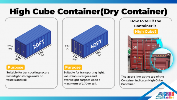 Shipping Container Types Sizes And Dimensions Grab Haulier