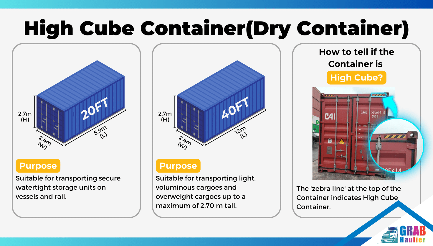 Shipping Container Dimensions In Metres at Julie Baldwin blog